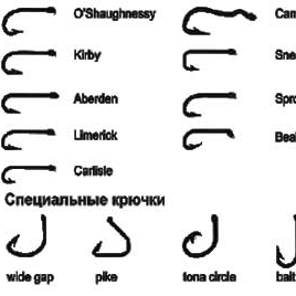 Рыболовные крючки, виды, размеры, классификация.