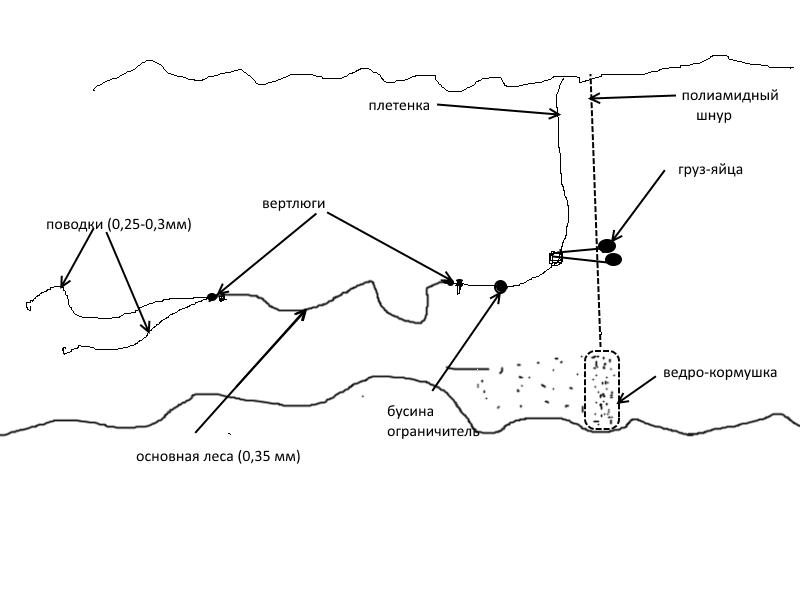 Ловля рыбы на кольцо с лодки схема снасти