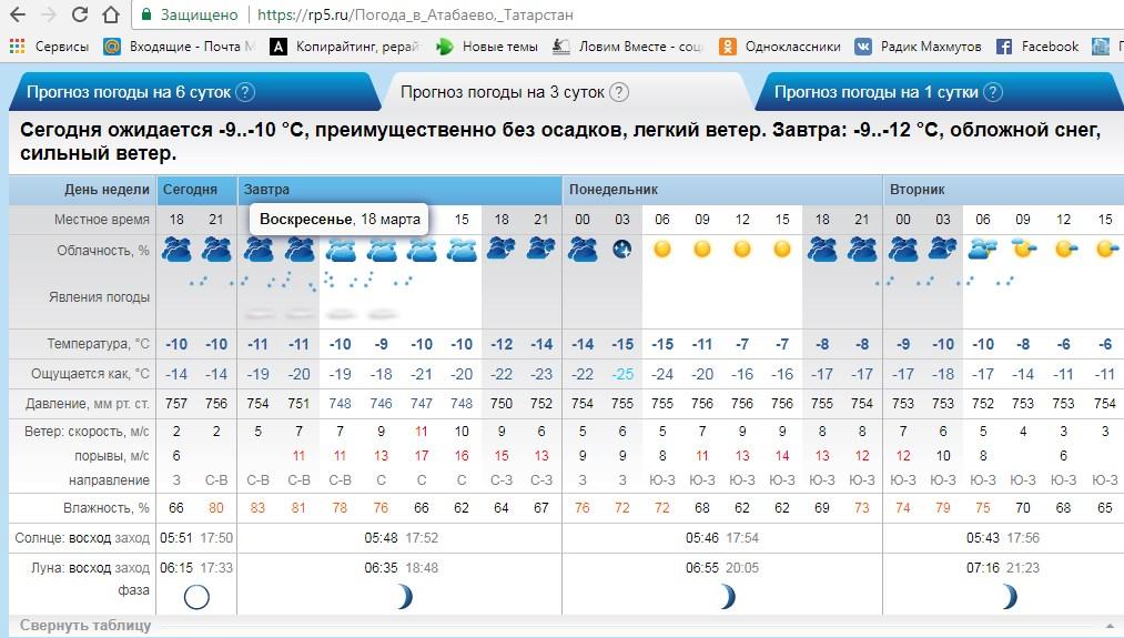 Погода рп5 п орловский. Рп5 Саратов. Рп5 Новокузнецк. Прогноз погоды в Похвистнево. Прогноз погоды в Похвистнево на неделю рп5.