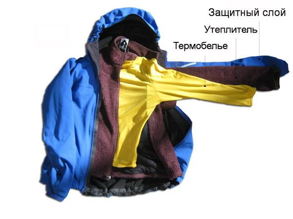 Что взять на рыбалку с детьми. 5df23ce8d28c1407162d1e3e. Что взять на рыбалку с детьми фото. Что взять на рыбалку с детьми-5df23ce8d28c1407162d1e3e. картинка Что взять на рыбалку с детьми. картинка 5df23ce8d28c1407162d1e3e.